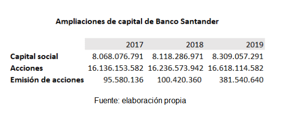 acciones de dividendos