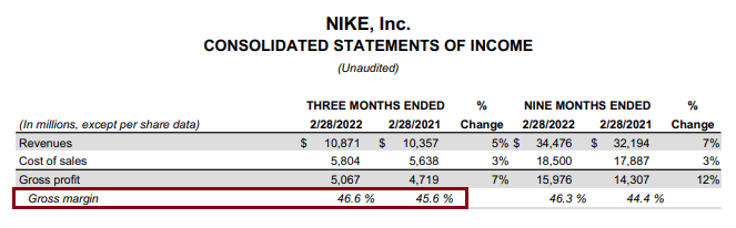 Nike, Inc.: Estado de resultados