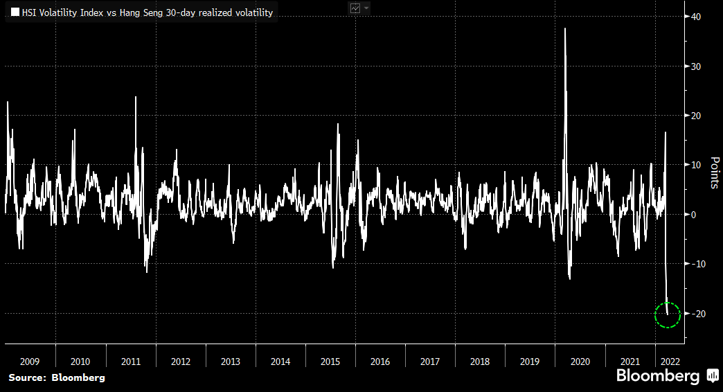hong kong volatilidad