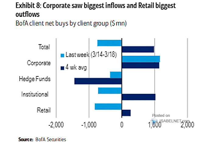 retails outflows