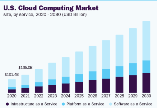 cloud computing