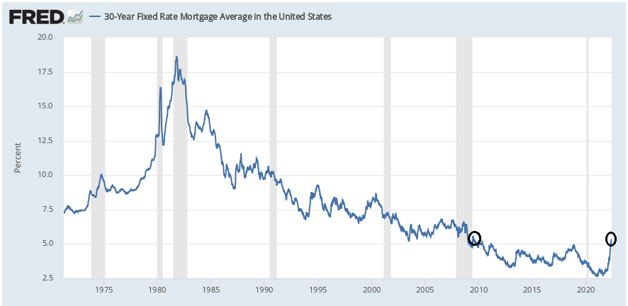 mortagage rates