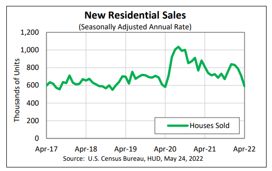 new residential sales