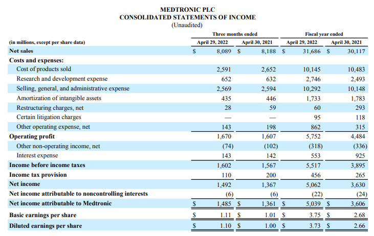 medtronic earnings