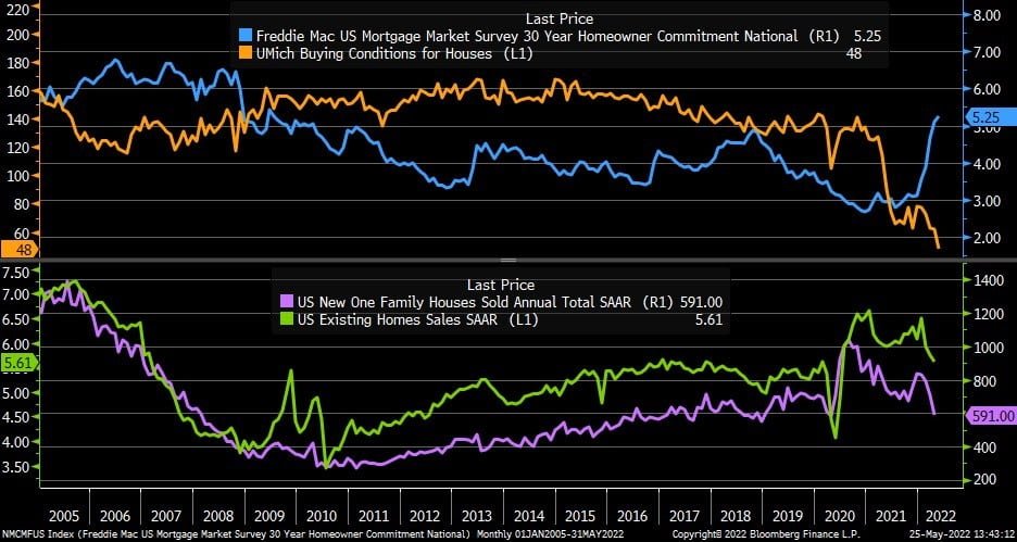 US mortgage