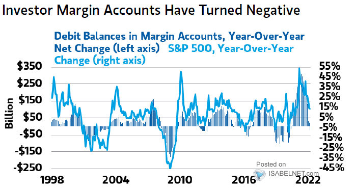 margin debt