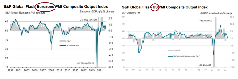 PMI - S&P Global