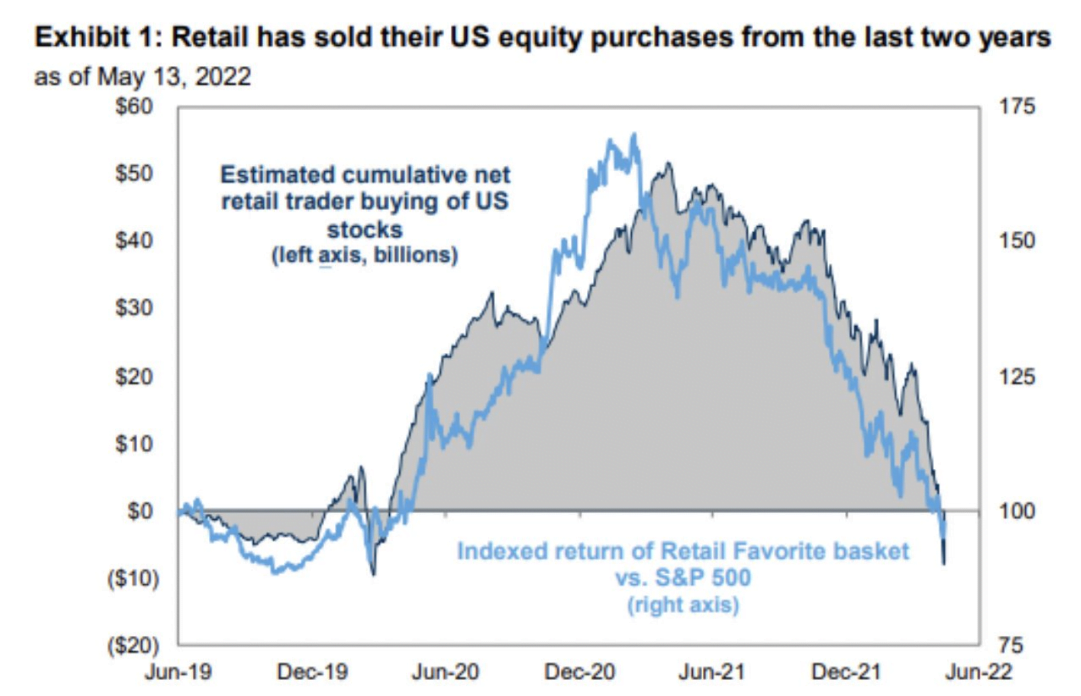 Retail trading Buying