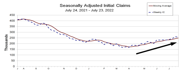 Nuevas peticiones de subsidio por desempleo