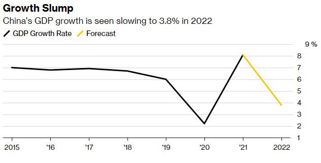 Caída del crecimiento chino