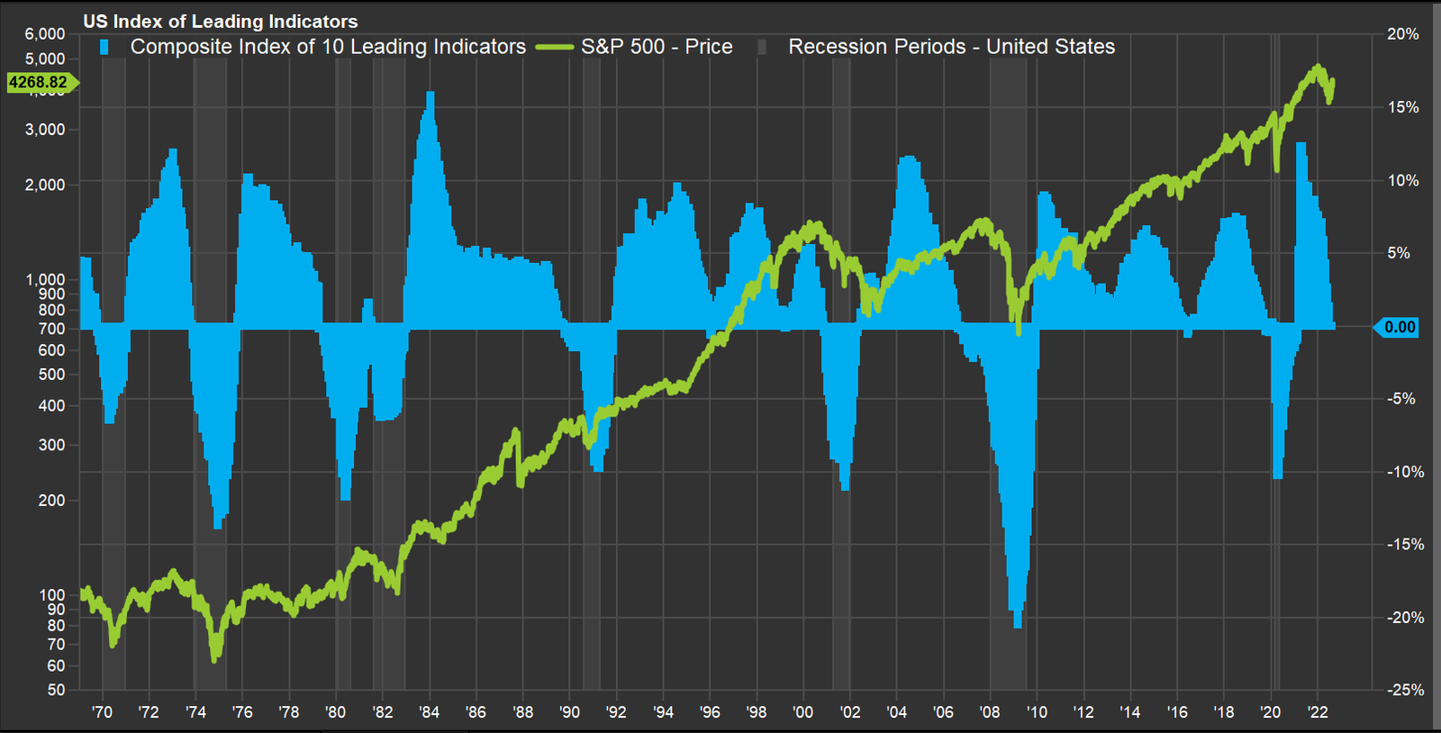 Índice económico líder