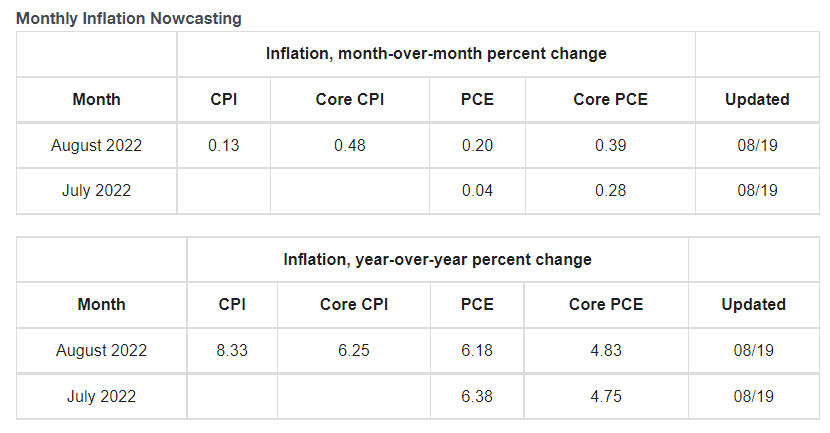 Pronóstico de inflación