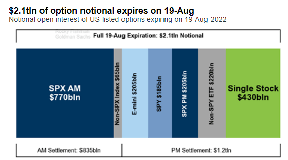 Vencimiento de opciones