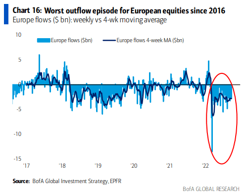 Europe outflows