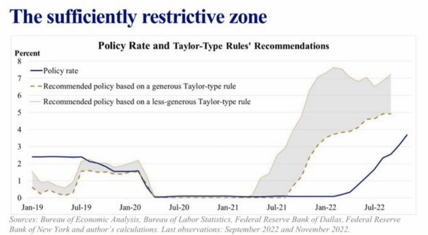 Fuente: stlouisfed.org
