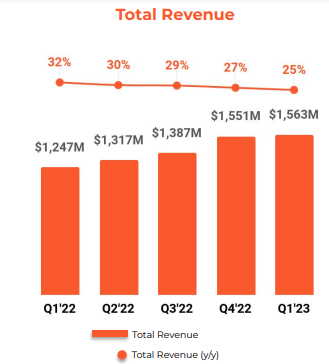 Fuente: investors.paloaltonetworks.com